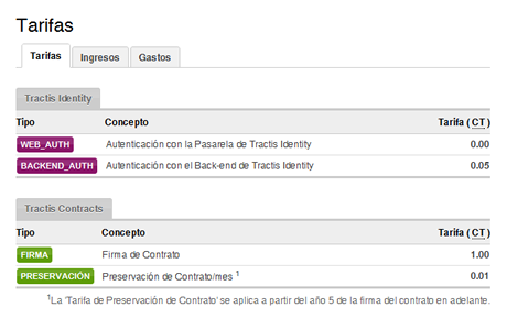 Tarifas aplicables a tu cuenta en Tractis