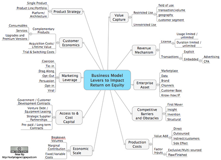 Business Model by Peter Rip.png