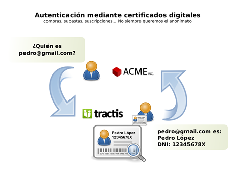 identificacion-tractis.png