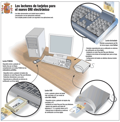 tipos-de-lectores.gif