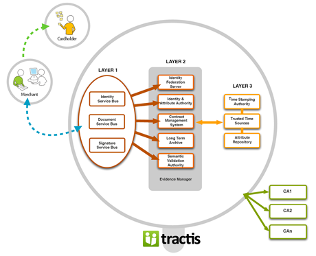 tractis-backend-small.png