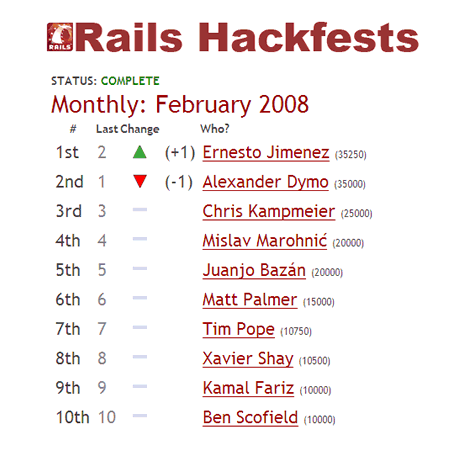 rails-hackfest-february-2008.gif